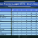 Paro FC maintain lead as BoB Bhutan Premier League tightens